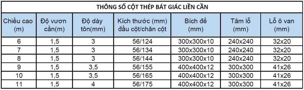 Thông số trụ đèn cao áp chiếu sáng đường phố | ĐẠI THỊNH PHÚ